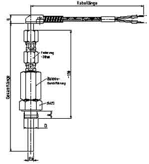Winkel-Andrückwiderstandselement